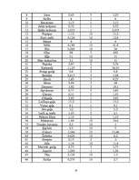 Biznesa plāns 'Ēdināšanas uzņēmuma tehnoloģiskais projekts', 18.