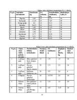 Biznesa plāns 'Ēdināšanas uzņēmuma tehnoloģiskais projekts', 20.