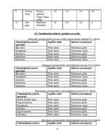 Biznesa plāns 'Ēdināšanas uzņēmuma tehnoloģiskais projekts', 21.