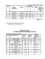 Biznesa plāns 'Ēdināšanas uzņēmuma tehnoloģiskais projekts', 25.