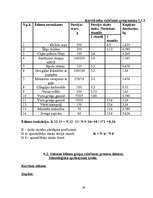 Biznesa plāns 'Ēdināšanas uzņēmuma tehnoloģiskais projekts', 26.