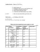 Biznesa plāns 'Ēdināšanas uzņēmuma tehnoloģiskais projekts', 30.