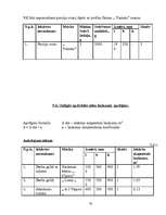 Biznesa plāns 'Ēdināšanas uzņēmuma tehnoloģiskais projekts', 33.