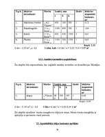 Biznesa plāns 'Ēdināšanas uzņēmuma tehnoloģiskais projekts', 39.