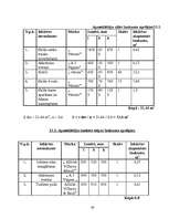 Biznesa plāns 'Ēdināšanas uzņēmuma tehnoloģiskais projekts', 40.