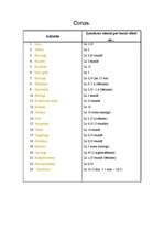 Referāts 'Izklaižu veidi', 4.