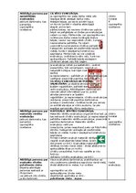 Paraugs 'Ugunsdrošības noteikumi, rīcība ugunsgrēka gadījumā', 24.