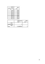 Referāts 'Dzeltenā rūsa Puccinia striiformis', 61.