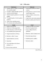 Diplomdarbs 'Kafejnīca "Moreto"', 31.