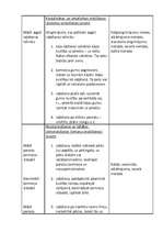 Konspekts 'Soļošana', 2.