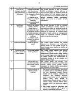 Referāts 'Starptautiskie finanšu pārskati', 10.