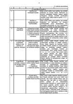 Referāts 'Starptautiskie finanšu pārskati', 12.