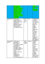 Konspekts 'SV vērtēšanas darbs - Valsts pārvaldes veidi', 2.