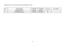 Prakses atskaite 'Hematoloģija un koaguloģija', 23.