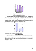 Referāts 'SIA "Izzi", AS "Balticom", SIA "Baltcom" finanšu stāvokļa analīze', 34.