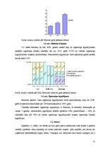 Referāts 'SIA "Izzi", AS "Balticom", SIA "Baltcom" finanšu stāvokļa analīze', 35.