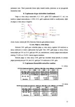 Referāts 'SIA "Izzi", AS "Balticom", SIA "Baltcom" finanšu stāvokļa analīze', 55.