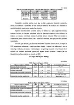 Referāts 'SIA "Izzi", AS "Balticom", SIA "Baltcom" finanšu stāvokļa analīze', 56.