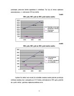 Referāts 'Z/s "Rīti" peļņu ietekmējošo ekonomisko faktoru analīze', 4.