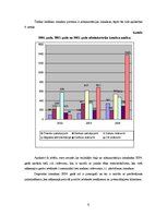 Referāts 'Z/s "Rīti" peļņu ietekmējošo ekonomisko faktoru analīze', 6.