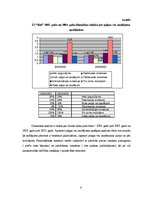 Referāts 'Z/s "Rīti" peļņu ietekmējošo ekonomisko faktoru analīze', 8.
