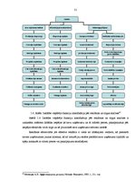 Diplomdarbs '"BT1" organizēto izstāžu un to reklāmas analīze', 31.