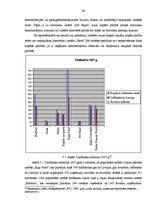 Diplomdarbs '"BT1" organizēto izstāžu un to reklāmas analīze', 49.