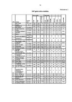 Diplomdarbs '"BT1" organizēto izstāžu un to reklāmas analīze', 78.