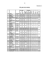 Diplomdarbs '"BT1" organizēto izstāžu un to reklāmas analīze', 79.