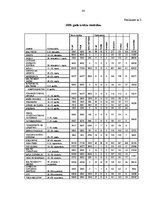 Diplomdarbs '"BT1" organizēto izstāžu un to reklāmas analīze', 80.