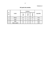 Diplomdarbs '"BT1" organizēto izstāžu un to reklāmas analīze', 81.