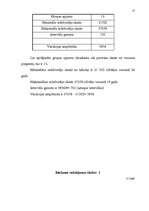 Referāts 'Vidējie lielumi statistikā', 17.