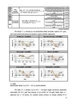 Diplomdarbs 'SIA "Saldus maiznieks" finansiālās stabilitātes izvērtēšana', 51.
