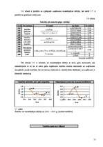 Diplomdarbs 'SIA "Saldus maiznieks" finansiālās stabilitātes izvērtēšana', 53.