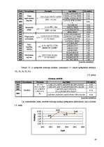 Diplomdarbs 'SIA "Saldus maiznieks" finansiālās stabilitātes izvērtēšana', 58.