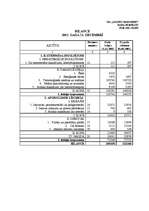 Diplomdarbs 'SIA "Saldus maiznieks" finansiālās stabilitātes izvērtēšana', 76.