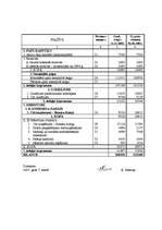 Diplomdarbs 'SIA "Saldus maiznieks" finansiālās stabilitātes izvērtēšana', 77.