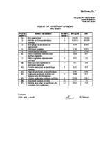 Diplomdarbs 'SIA "Saldus maiznieks" finansiālās stabilitātes izvērtēšana', 78.