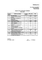 Diplomdarbs 'SIA "Saldus maiznieks" finansiālās stabilitātes izvērtēšana', 81.