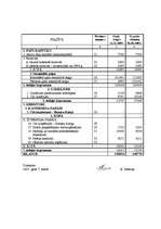 Diplomdarbs 'SIA "Saldus maiznieks" finansiālās stabilitātes izvērtēšana', 86.