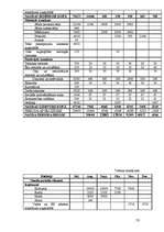 Referāts 'Zemnieku saimniecības "Sūnu ciems" ražošanas plāns un attīstības iespējas', 19.