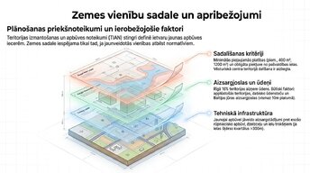 Prezentācija 'Zemesgabala apbūves attīstības potenciāls, BIM integrācija un ilgtspēja', 4.