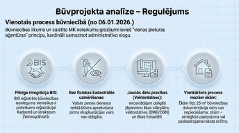 Prezentācija 'Zemesgabala apbūves attīstības potenciāls, BIM integrācija un ilgtspēja', 6.