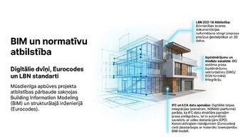Prezentācija 'Zemesgabala apbūves attīstības potenciāls, BIM integrācija un ilgtspēja', 7.