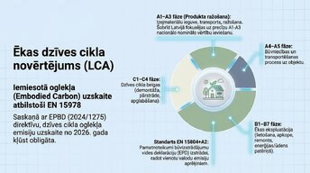 Prezentācija 'Zemesgabala apbūves attīstības potenciāls, BIM integrācija un ilgtspēja', 8.