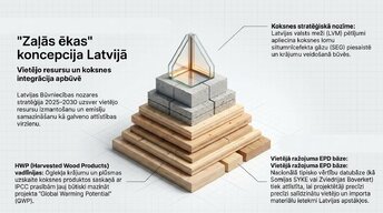 Prezentācija 'Zemesgabala apbūves attīstības potenciāls, BIM integrācija un ilgtspēja', 10.