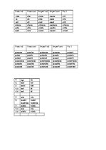 Konspekts 'Latin Grammar', 1.