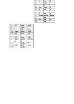 Konspekts 'Latin Grammar', 2.