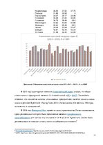 Referāts 'Налоговая нагрузка организации и методы её оценки', 11.