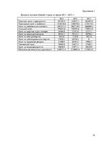 Referāts 'Налоговая нагрузка организации и методы её оценки', 29.